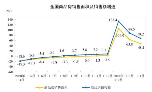 前4月全国房地产开发投资同比增长21.6%，房地产市场稳健前行